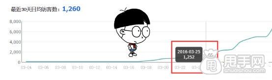 電商有啥說啥(一):我來說說我怎么弄店鋪的