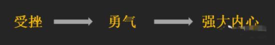 受挫勇氣強大內(nèi)心 受挫勇氣強大內(nèi)心