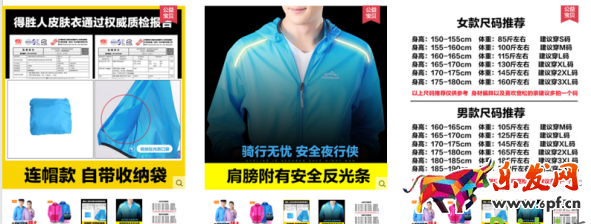 提升店鋪轉化率