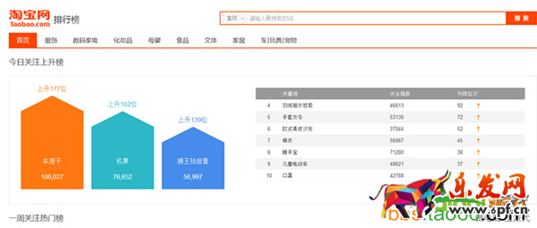 免費流量飆升秘籍,小賣家必看