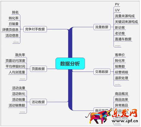 店鋪銷(xiāo)量怎么上的去4.png