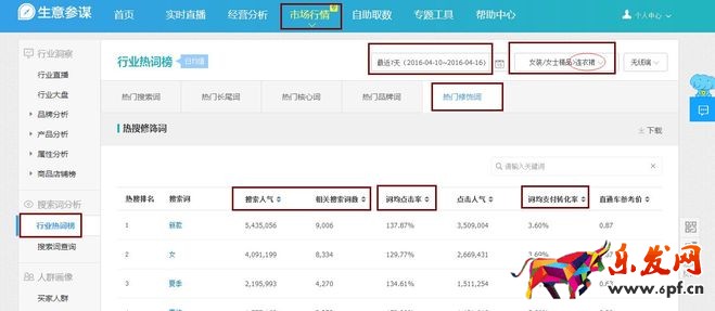 生意參謀禁止爬數據后 如何做一個高價值標題？