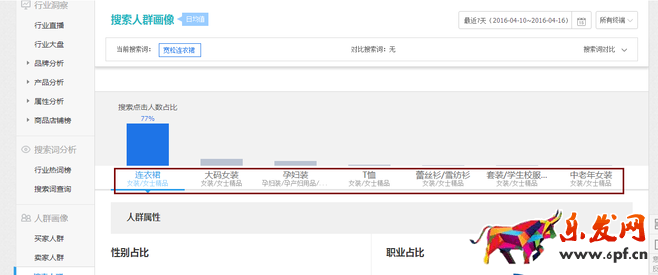 生意參謀禁止爬數據后 如何做一個高價值標題？