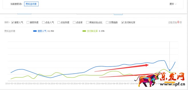 生意參謀禁止爬數據后 如何做一個高價值標題？