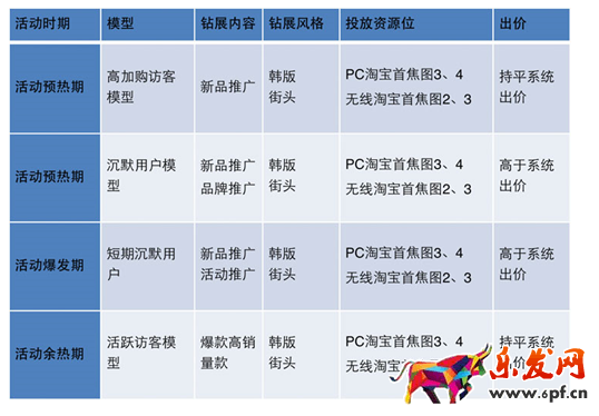 開店維護老顧客才是長久之際