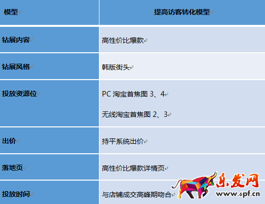 開店維護老顧客才是長久之際