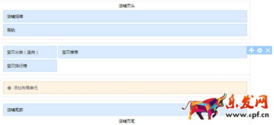 旺鋪裝修—布局管理