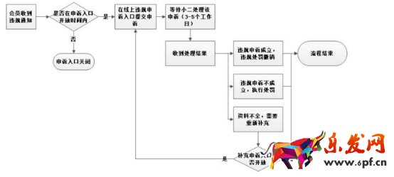 網(wǎng)店賣家遇到打假人怎么應(yīng)對(duì)2.png