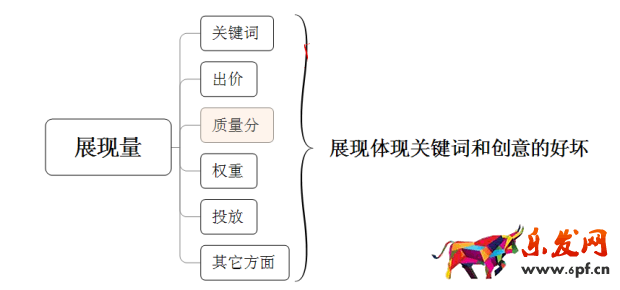 淘寶開(kāi)店如何有效提高展現(xiàn)量?