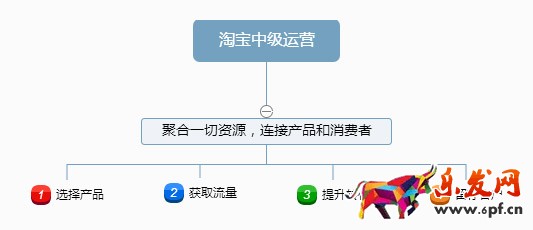 優(yōu)秀的網(wǎng)店運(yùn)營(yíng)應(yīng)該具備哪些思維