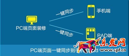 多端同步頁 多端同步頁