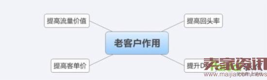 淘寶客服需要掌握的技巧介紹 淘寶客服需要掌握的技巧介紹