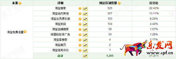 淘寶新店鋪的鉆展操作技巧 <a href=http://www.maijia.com/news/tag/xd _fcksavedurl=http://www.maijia.com/news/tag/xd target='_blank' >淘寶新店</a>鋪的鉆展操作技巧