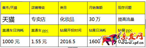 淘寶店鋪鉆展推廣