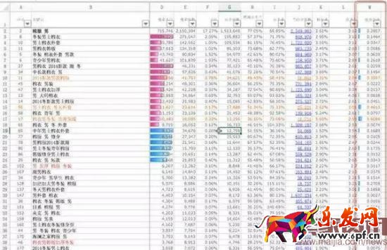 賣(mài)家如何寫(xiě)一個(gè)流量最大化的標(biāo)題?