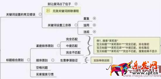 賣(mài)家如何寫(xiě)一個(gè)流量最大化的標(biāo)題?
