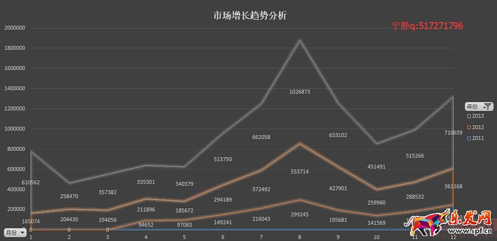 分析新店半年銷售2000萬,數(shù)據(jù)選款是坑