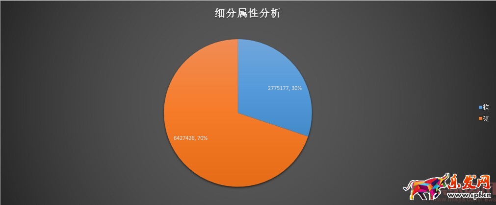 分析新店半年銷售2000萬,數(shù)據(jù)選款是坑