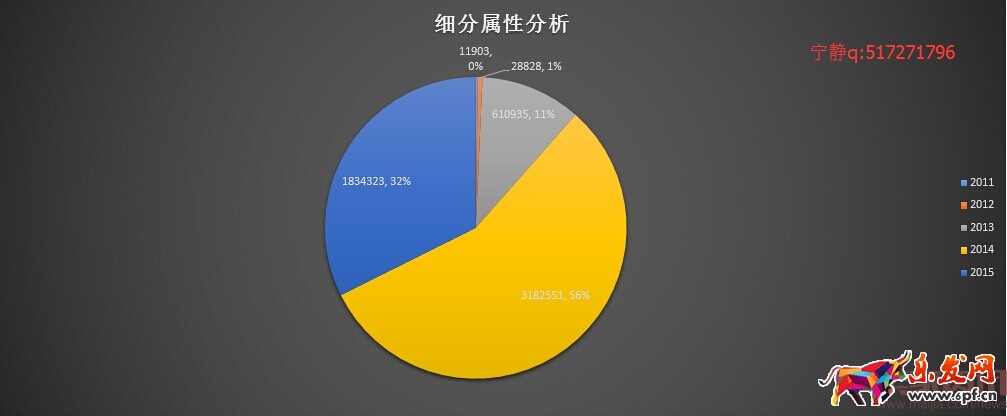 分析新店半年銷售2000萬,數(shù)據(jù)選款是坑