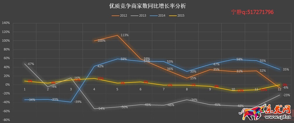分析新店半年銷售2000萬,數(shù)據(jù)選款是坑