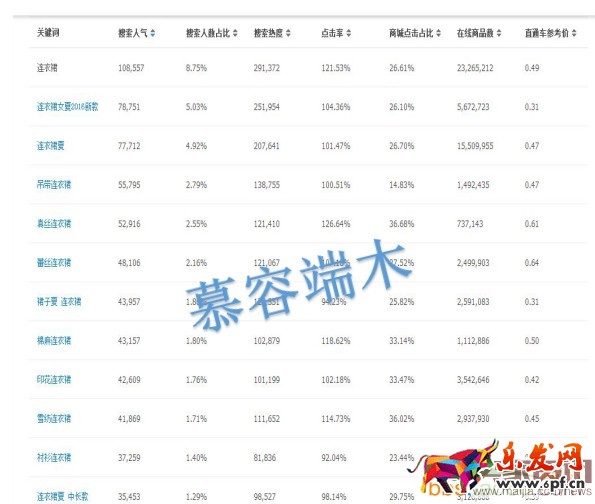 直通車的成敗,決定在于點擊率