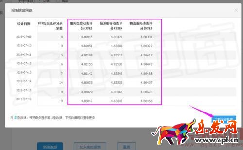 店鋪流量突然下跌怎么辦? 店鋪流量突然下跌怎么辦?