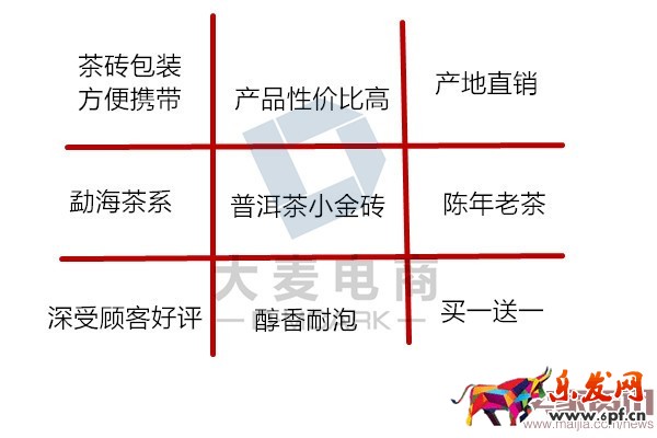 淘寶鉆展創意之素材規劃 淘寶鉆展創意之素材規劃