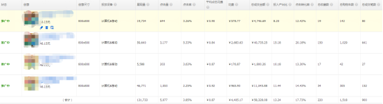 做好店鋪規劃,備戰中秋節 做好店鋪規劃,備戰中秋節
