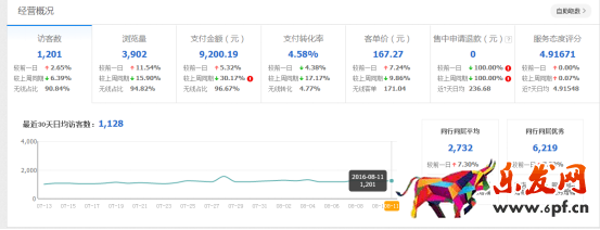 做好店鋪規劃,備戰中秋節 做好店鋪規劃,備戰中秋節