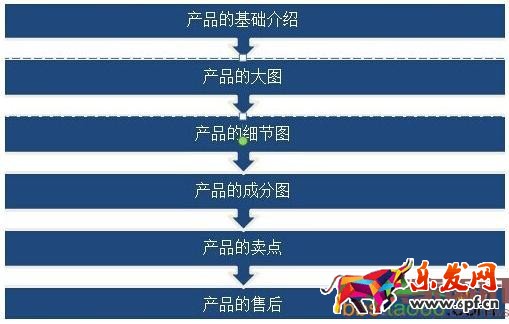 影響無線端轉(zhuǎn)化率的7個重要因素 影響無線端轉(zhuǎn)化率的7個重要因素