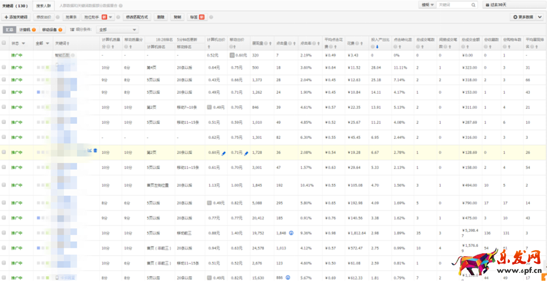 直通車(chē)正確換季，你得這樣做！