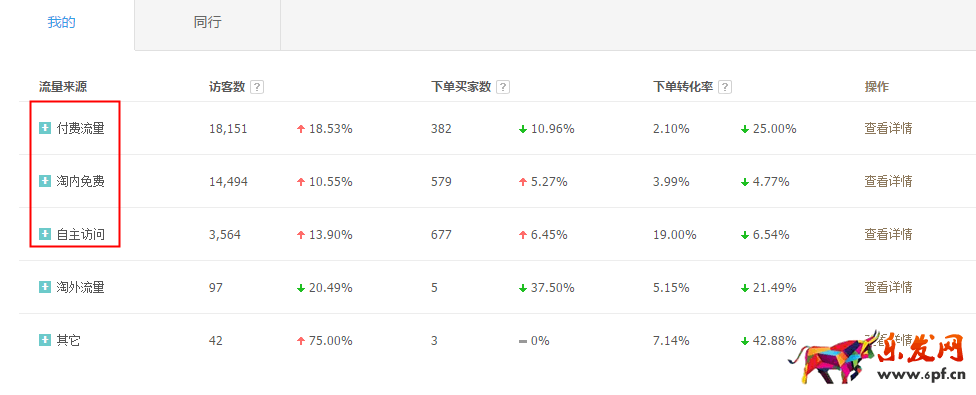 直通車(chē)正確換季，你得這樣做！