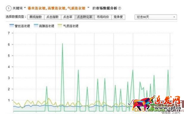直通車質量分的秘密都在這里！