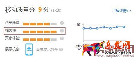 深度剖析直通車質量得分 深度剖析直通車質量得分