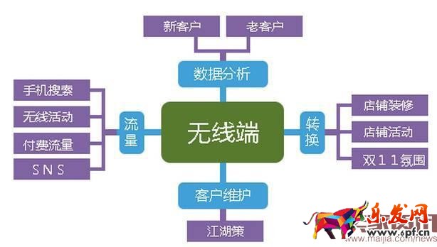 手淘首頁流量下滑怎么辦? 手淘首頁流量下滑怎么辦?