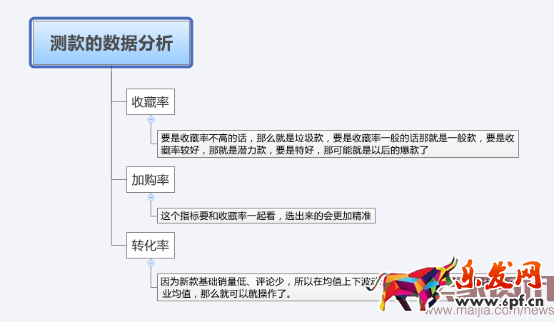 無數據不電商:打造爆款必看的數據 無數據不電商:打造爆款必看的數據