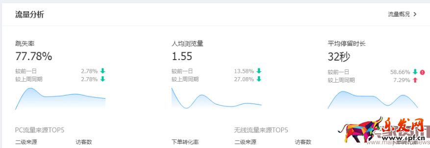 無數據不電商:打造爆款必看的數據 無數據不電商:打造爆款必看的數據