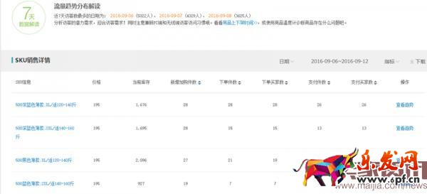 淘寶潛力爆款挖掘方法 淘寶潛力爆款挖掘方法