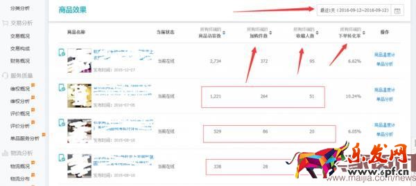 淘寶潛力爆款挖掘方法 淘寶潛力爆款挖掘方法