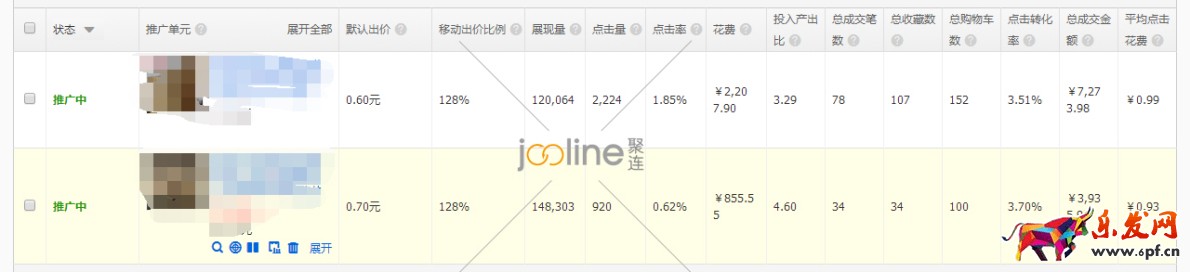 做好數(shù)據(jù)分析,優(yōu)化直通車(chē) 做好數(shù)據(jù)分析,優(yōu)化直通車(chē)