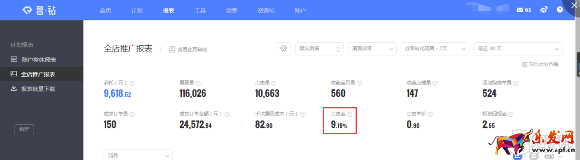 淘寶鉆展點擊率
