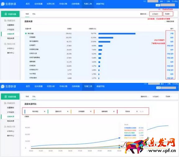 生意參謀流量縱橫