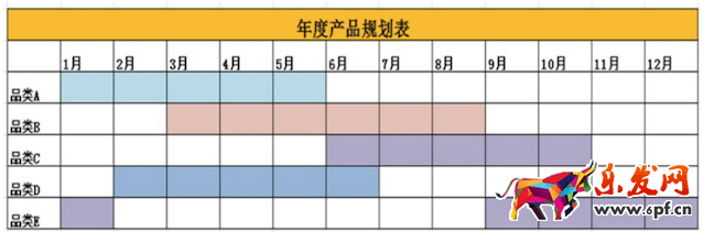 淘寶開店如何制定下半年計(jì)劃2.png