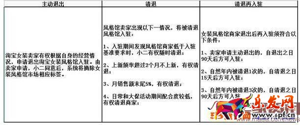 淘寶ifashion入駐條件及清退規則 淘寶ifashion入駐條件及清退規則