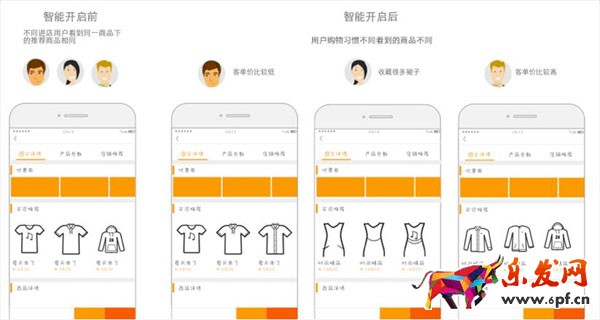 備戰(zhàn)雙十一:千人千面玩法剖析 千人千面是什么