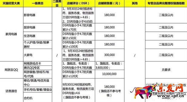 天貓續(xù)簽標準