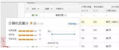 直通車推廣優化超級深度剖析 直通車推廣優化超級深度剖析