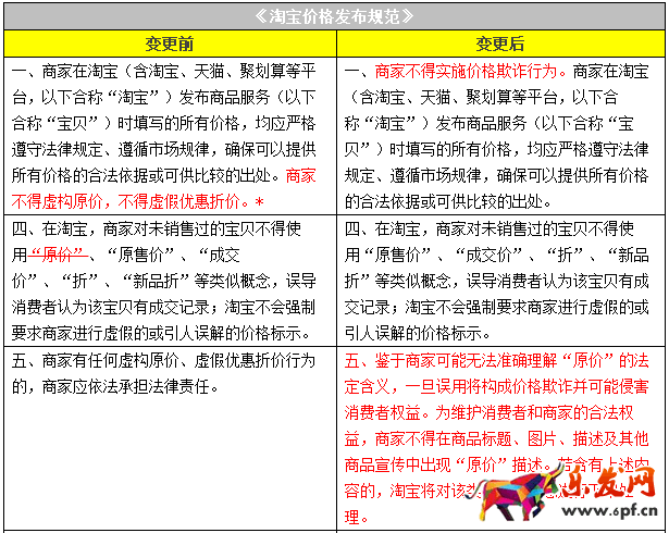 淘寶價格發布規范