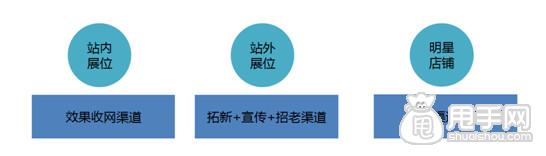 雙十一鉆展推廣思路