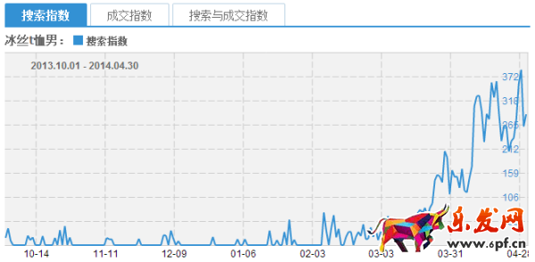 鉆展技巧:冰絲T恤的救命稻草“圖” 鉆展技巧:冰絲T恤的救命稻草“圖”